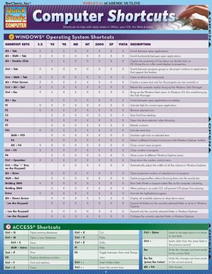 COMPUTER SHORTCUTS